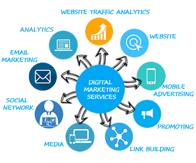 Digital marketing services company