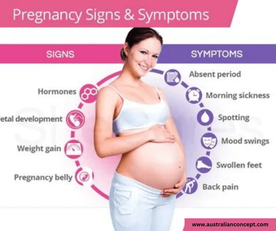 pregnancy symptoms