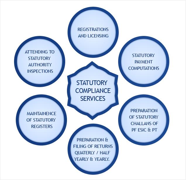 statutory compliance services india