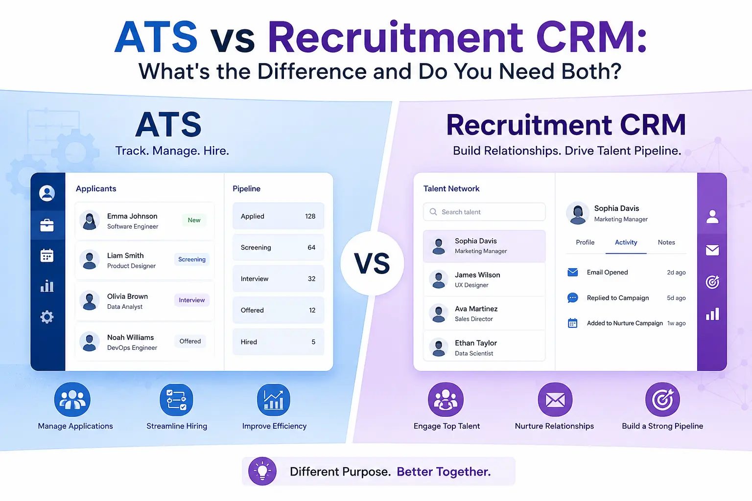 ATS and Recruitment CRM Comparison ATS and Recruitment CRM Comparison